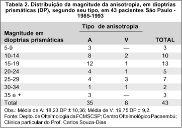 Arquivos Brasileiros de Oftalmologia - The effectiveness of